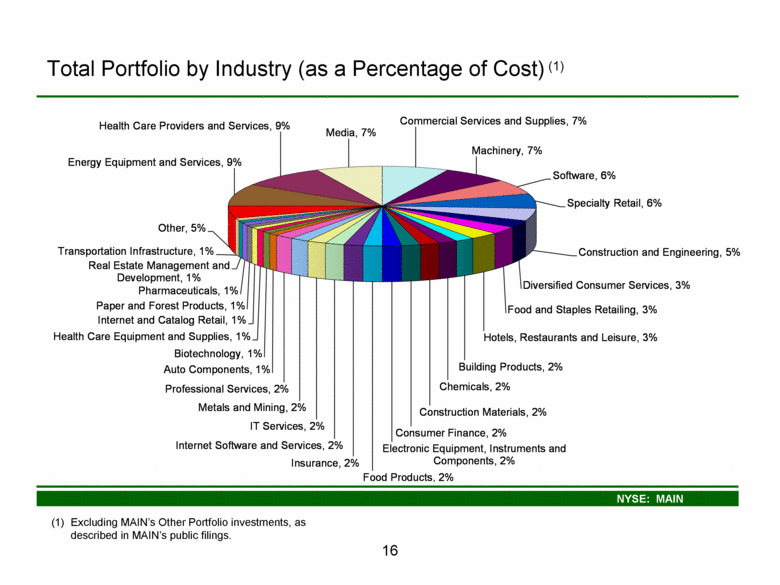 GRAPHIC