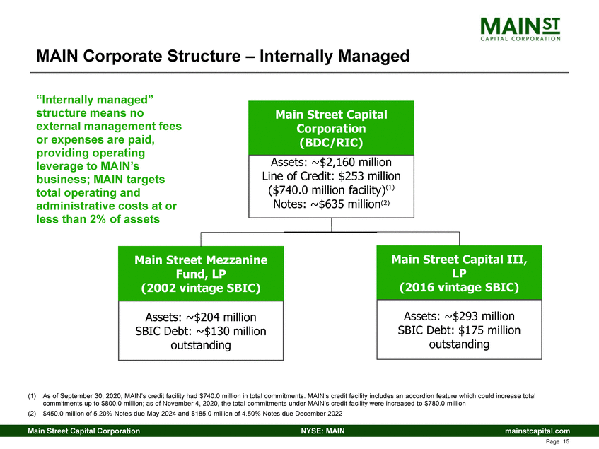 New Microsoft Word Document_3rd quarter 2020 main investor presentation_v1_page_02.gif