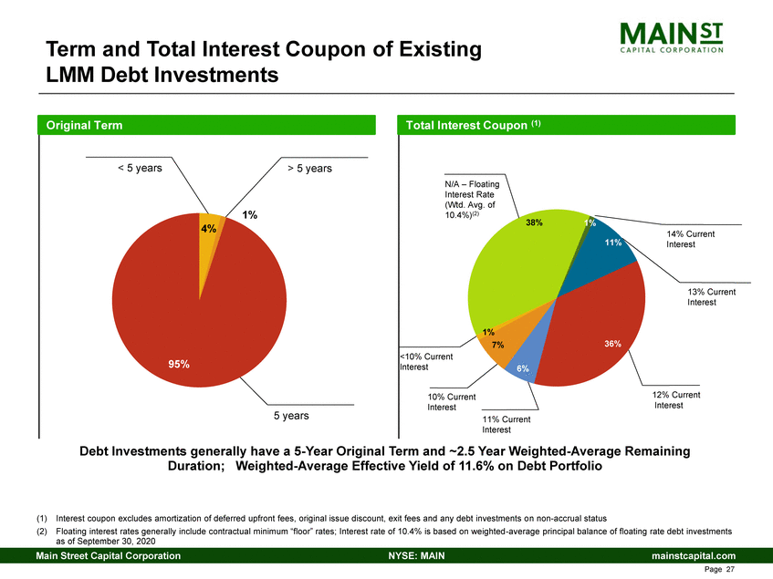 New Microsoft Word Document_3rd quarter 2020 main investor presentation_v1_page_14.gif