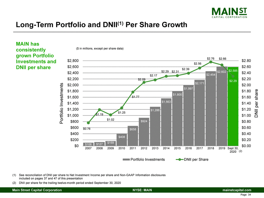 New Microsoft Word Document_3rd quarter 2020 main investor presentation_v1_page_21.gif