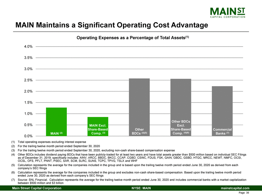 New Microsoft Word Document_3rd quarter 2020 main investor presentation_v1_page_23.gif
