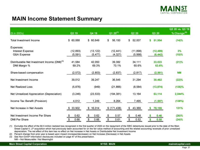 New Microsoft Word Document_3rd quarter 2020 main investor presentation_v1_page_24.gif