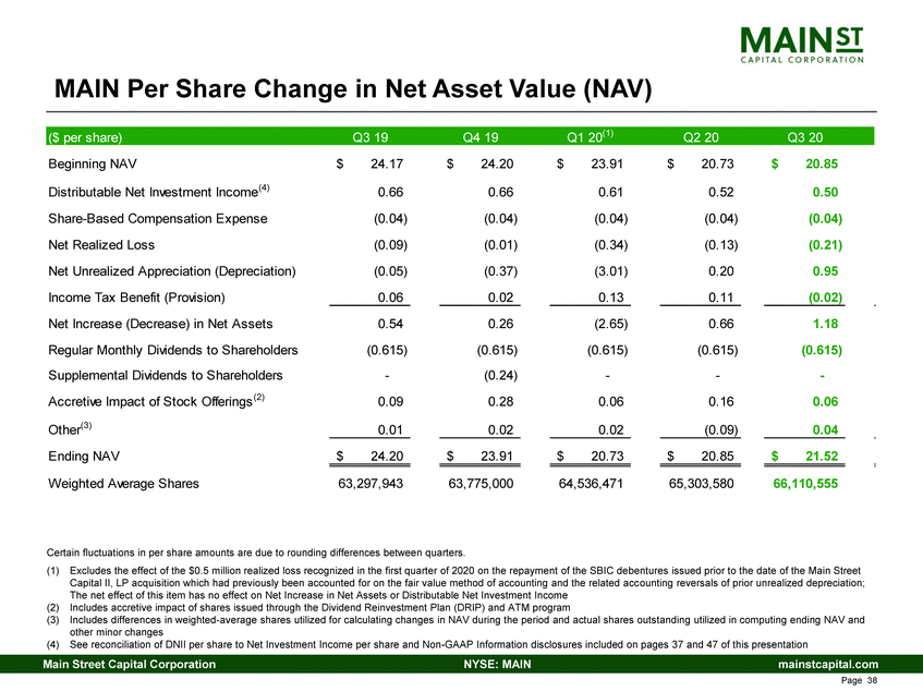 New Microsoft Word Document_3rd quarter 2020 main investor presentation_v1_page_25.gif