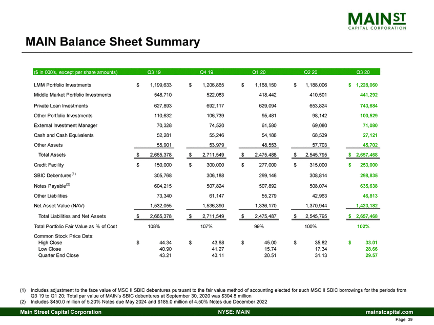 New Microsoft Word Document_3rd quarter 2020 main investor presentation_v1_page_26.gif