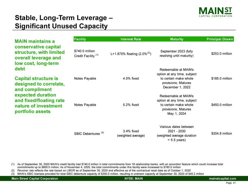 New Microsoft Word Document_3rd quarter 2020 main investor presentation_v1_page_28.gif