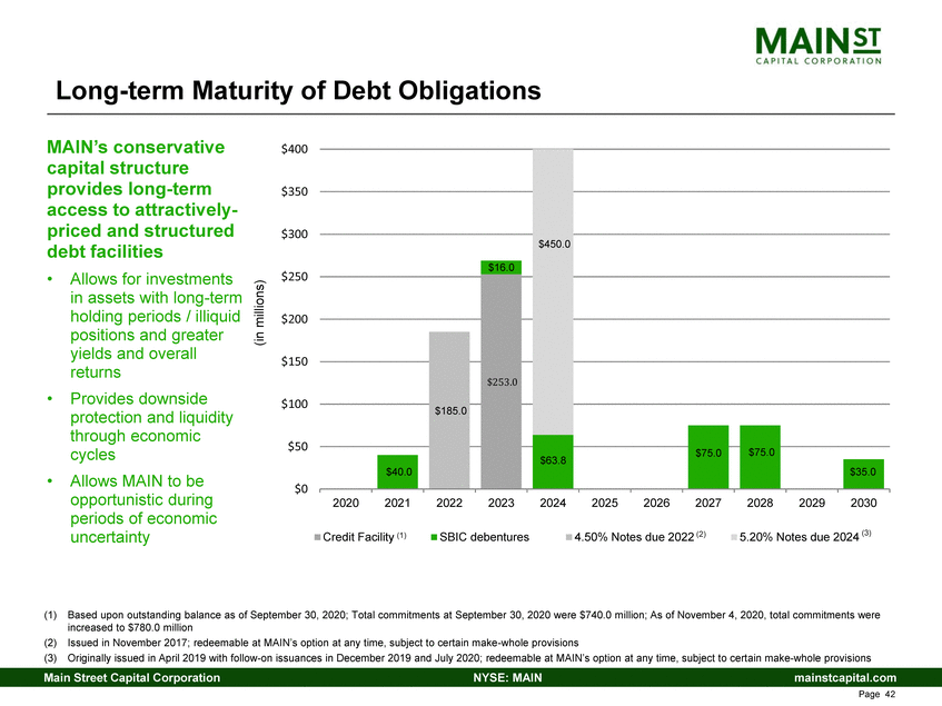 New Microsoft Word Document_3rd quarter 2020 main investor presentation_v1_page_29.gif