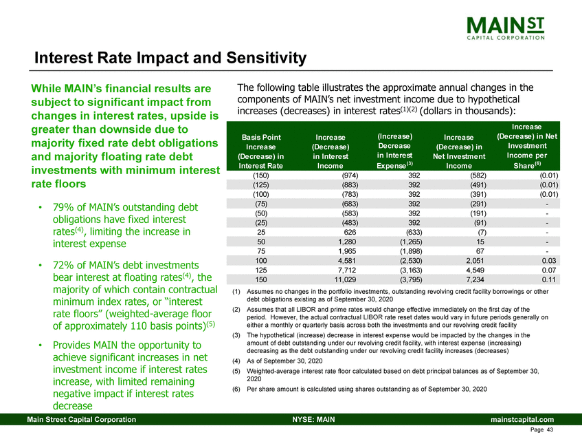 New Microsoft Word Document_3rd quarter 2020 main investor presentation_v1_page_30.gif