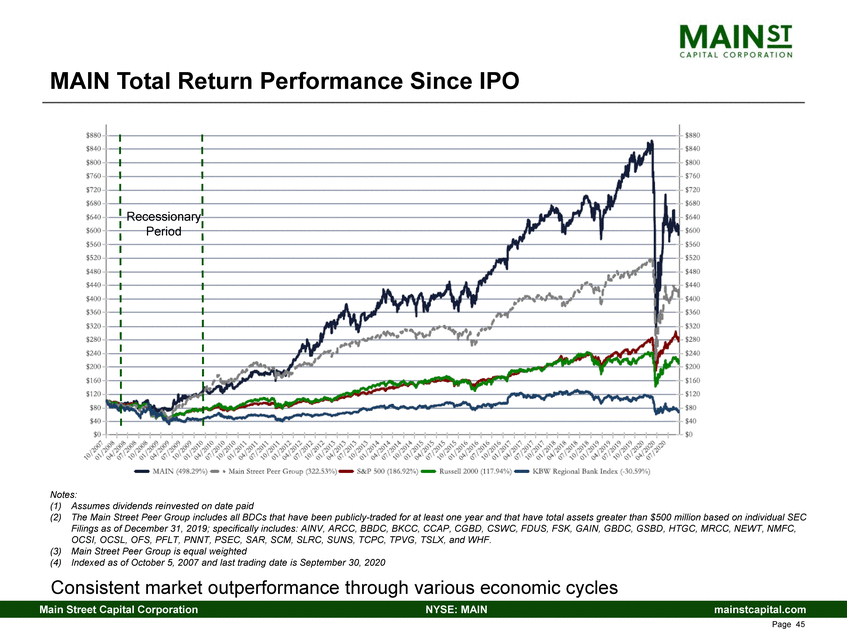 New Microsoft Word Document_3rd quarter 2020 main investor presentation_v1_page_32.gif