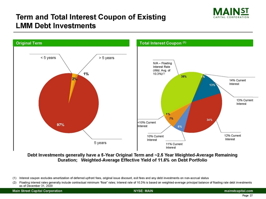 12345-1-ba_4th quarter 2020 main investor presentation_page_27.jpg