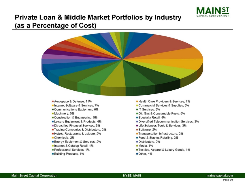 12345-1-ba_4th quarter 2020 main investor presentation_page_30.jpg