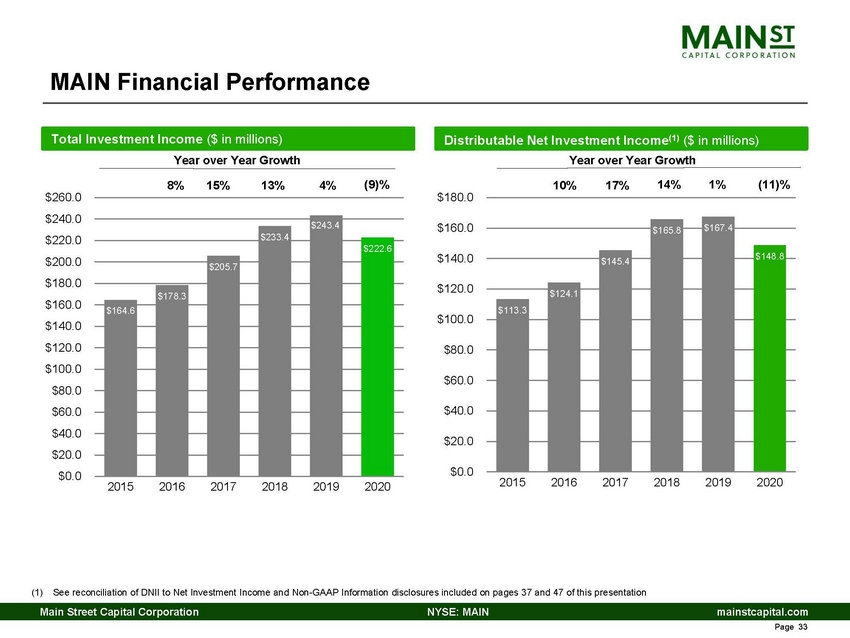 12345-1-ba_4th quarter 2020 main investor presentation_page_33.jpg