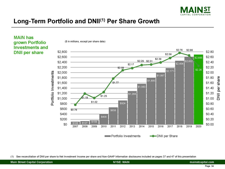 12345-1-ba_4th quarter 2020 main investor presentation_page_34.jpg