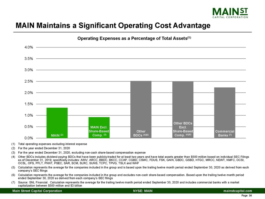 12345-1-ba_4th quarter 2020 main investor presentation_page_36.jpg