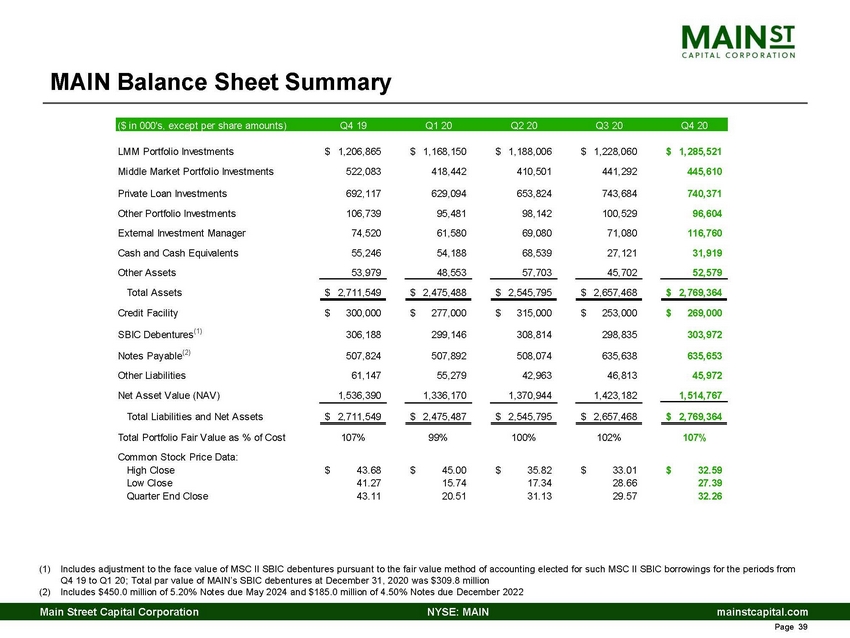 12345-1-ba_4th quarter 2020 main investor presentation_page_39.jpg