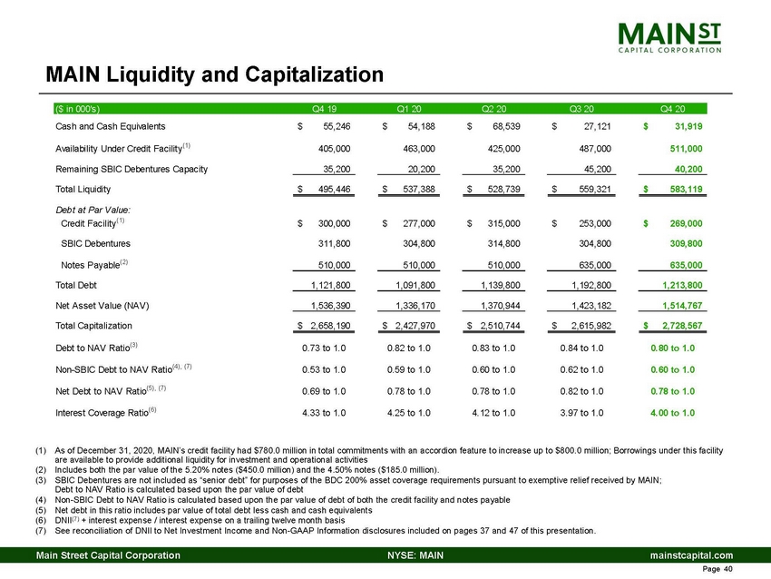 12345-1-ba_4th quarter 2020 main investor presentation_page_40.jpg