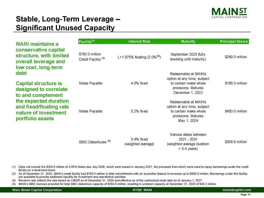 12345-1-ba_4th quarter 2020 main investor presentation_page_41.jpg
