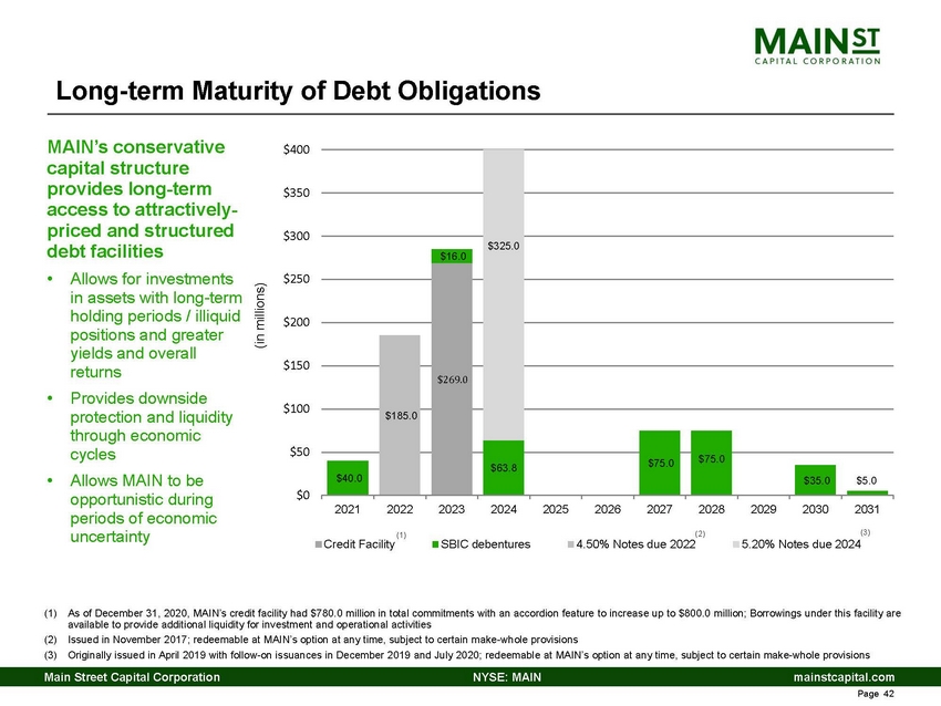 12345-1-ba_4th quarter 2020 main investor presentation_page_42.jpg