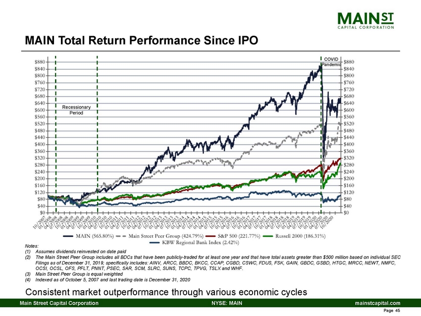 12345-1-ba_4th quarter 2020 main investor presentation_page_45.jpg