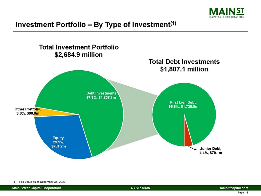 5432-1-cc_q4 2020 main lender presentation_page_05.jpg