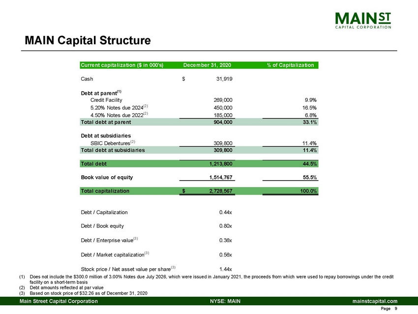 5432-1-cc_q4 2020 main lender presentation_page_09.jpg