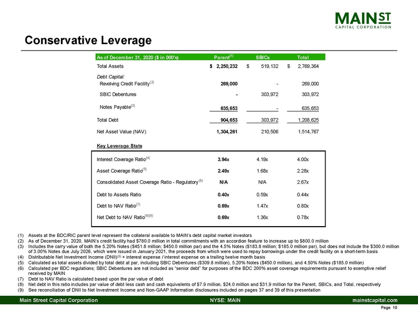 5432-1-cc_q4 2020 main lender presentation_page_10.jpg