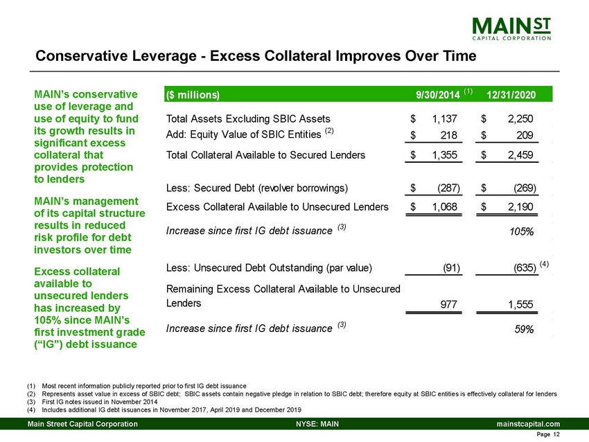 5432-1-cc_q4 2020 main lender presentation_page_12.jpg