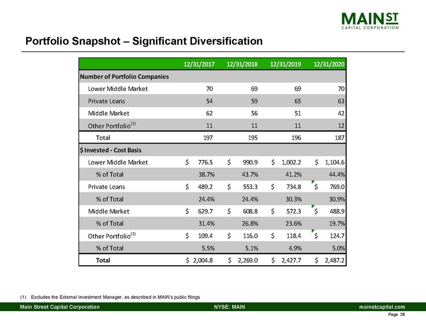 5432-1-cc_q4 2020 main lender presentation_page_28.jpg