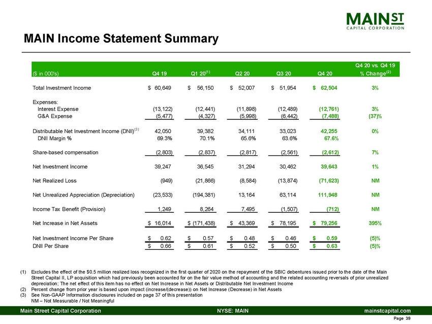 5432-1-cc_q4 2020 main lender presentation_page_39.jpg