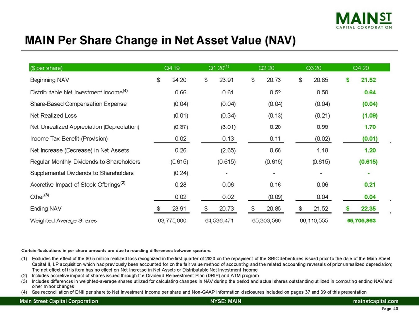 5432-1-cc_q4 2020 main lender presentation_page_40.jpg