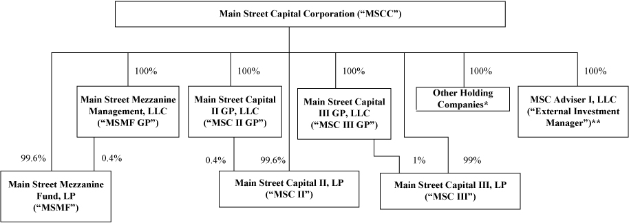 [MISSING IMAGE: tm2128598d1-fc_streetbw.jpg]