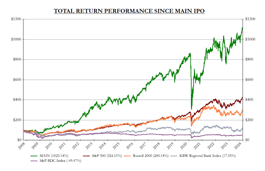 2024-02-06_17-09-26 (Total Return No COVID).jpg