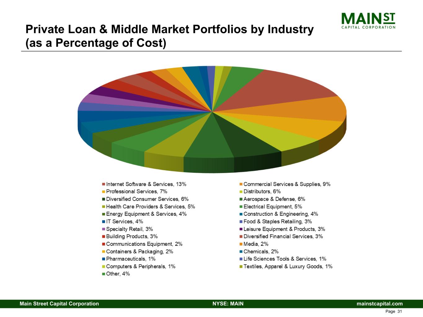 slide31